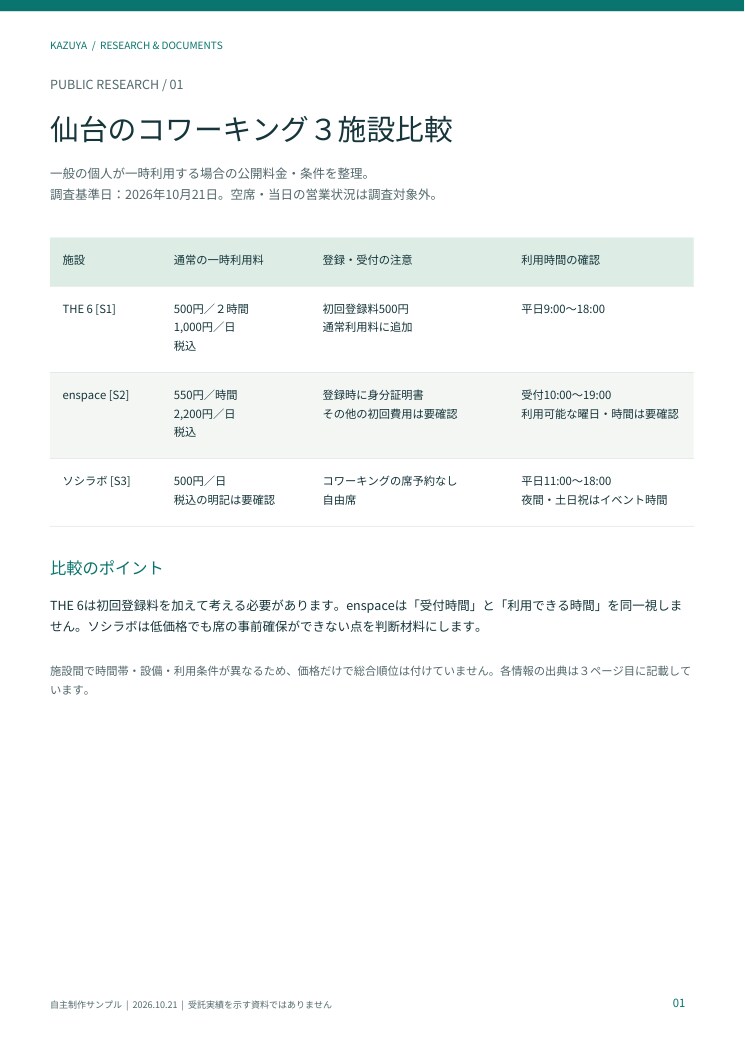 競合３社の料金や特徴を調べ比較表にまとめます 公式情報と確認日付き。調べる時間を減らします イメージ2