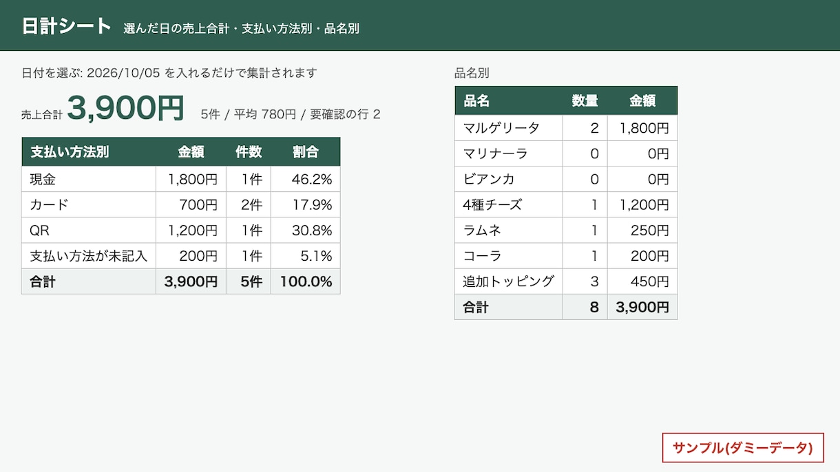 Excel売上管理表 作成｜在庫・顧客も対応します 支払方法別の集計・控え番号の抜け確認もOK。サンプルあり イメージ1