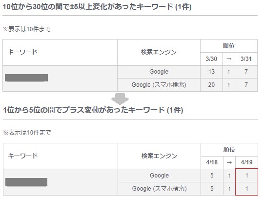 自社サイト/商品のGoogle検索上位対策をします 最大1万本のリンクでGoogleからの評価を向上します！ イメージ2