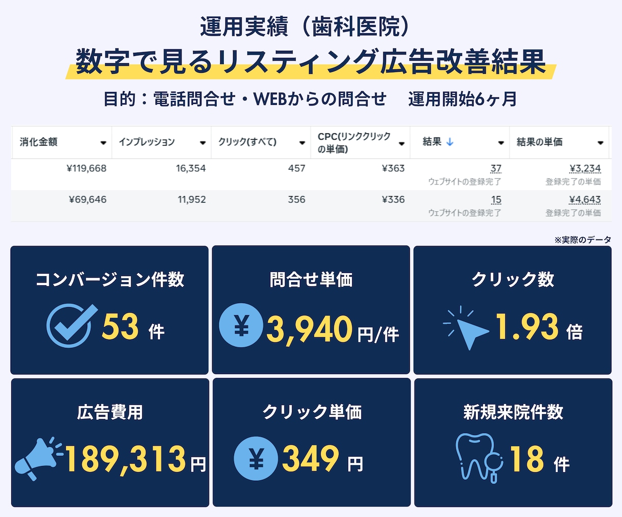Meta認定資格者がインスタグラム広告運用します 実績500社以上の広告代理店がInstagram広告を運用 イメージ8