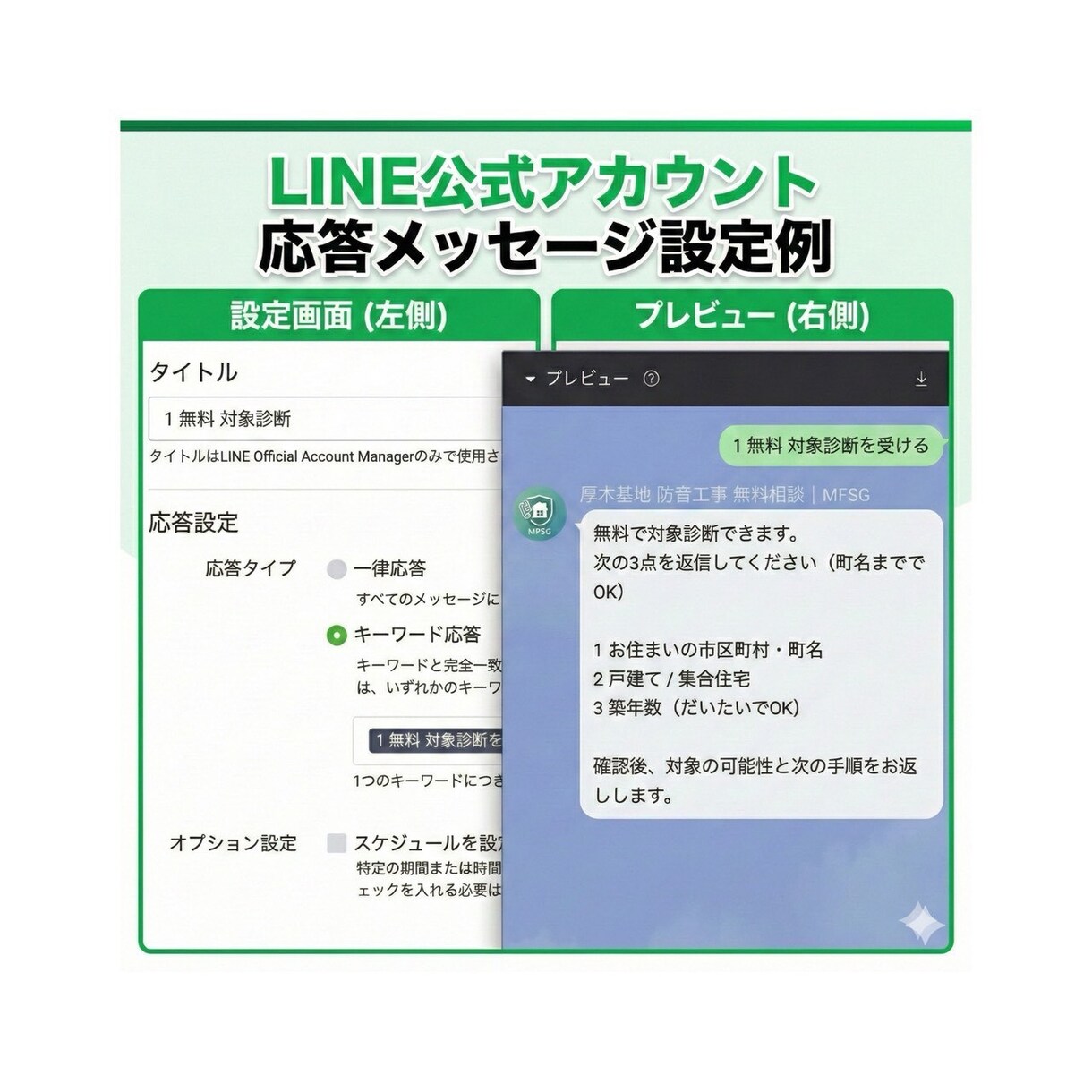 LINE公式登録後に自動応答と導線を設計設定します 個人事業主向け☆LINEの応答メッセージで自動化を行います イメージ6