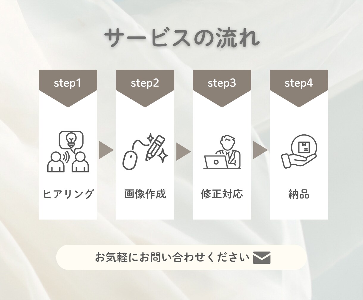 LINE公式アカウント用リッチメニュー制作します シンプルで使いやすい集客につながるデザイン イメージ3