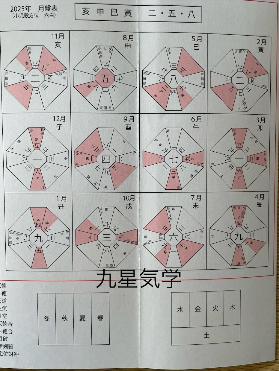 九星気学でさまざまなお悩みを鑑定します 運気をあげる食べ物や色、数字、職業なども補足でつけます。 イメージ1