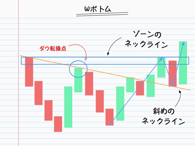 りま式GOLD相場の徹底攻略方法を伝授します GOLD専門トレードで脱サラ・専業化を実現した手法のすべて イメージ4