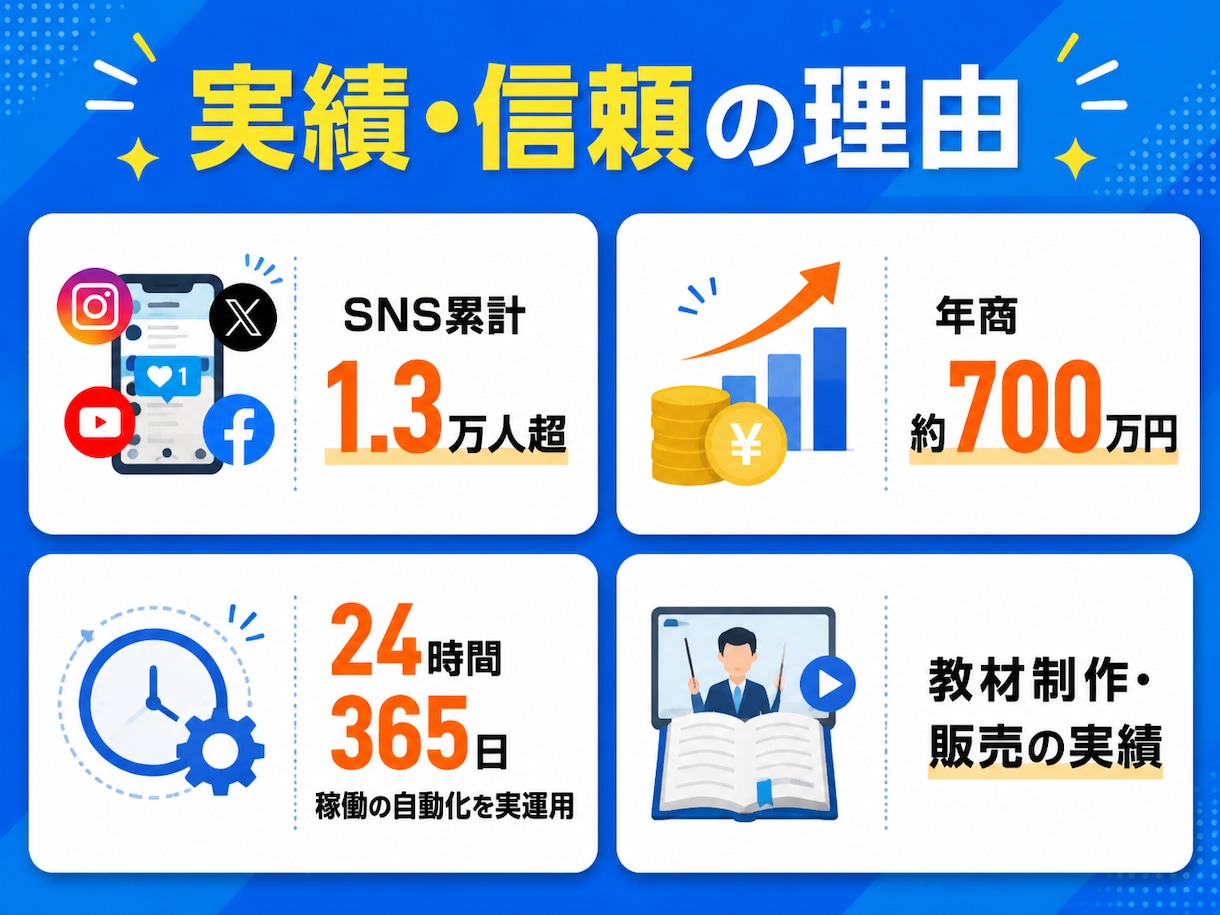 AIで記事作成を自動化する仕組みを作ります note自動投稿の開発実例あり。構成から公開まで自動に イメージ2