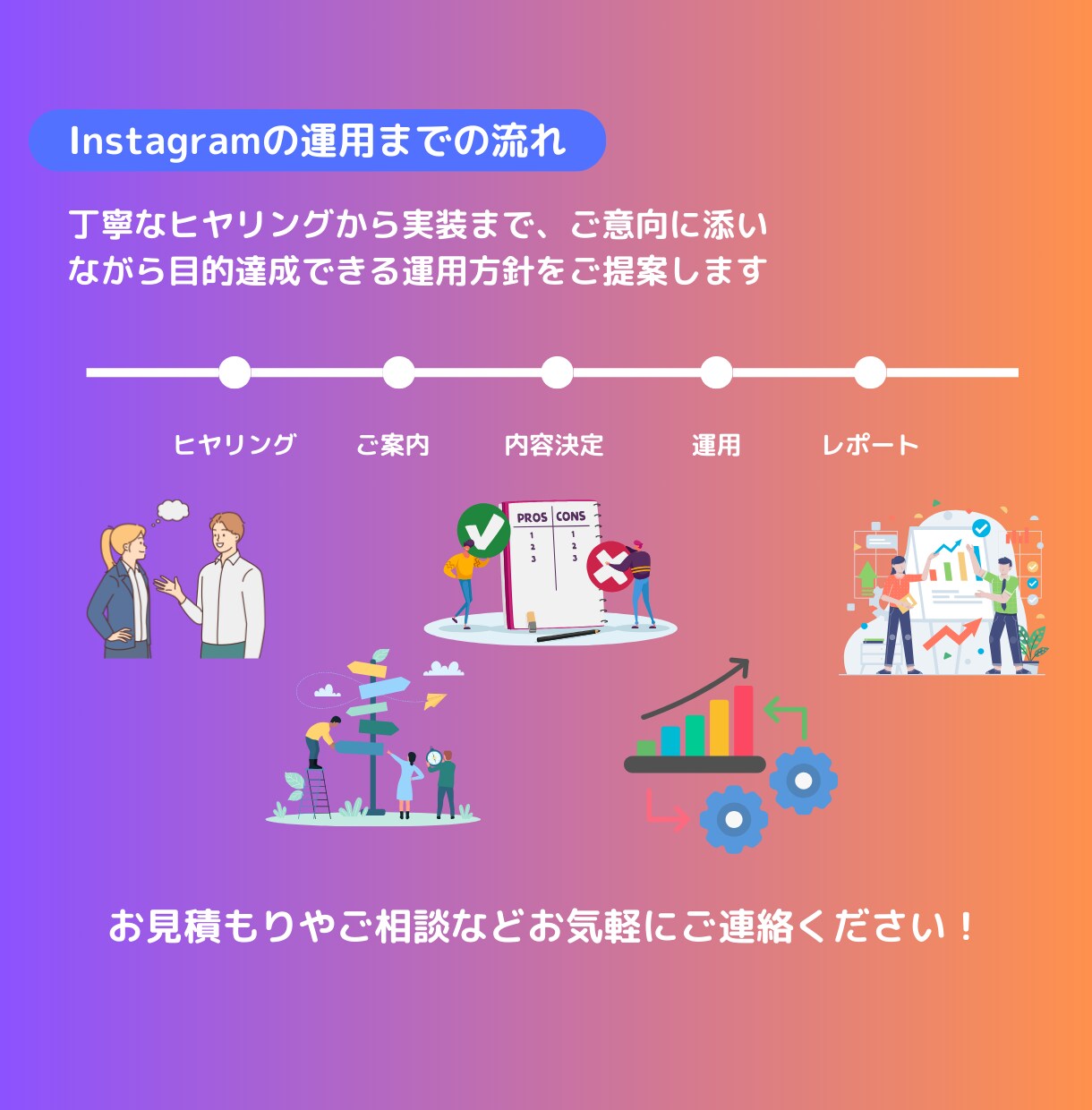 1ヶ月間！Instagram運用代行します 私と一緒にアカウント伸ばしませんか？ イメージ3