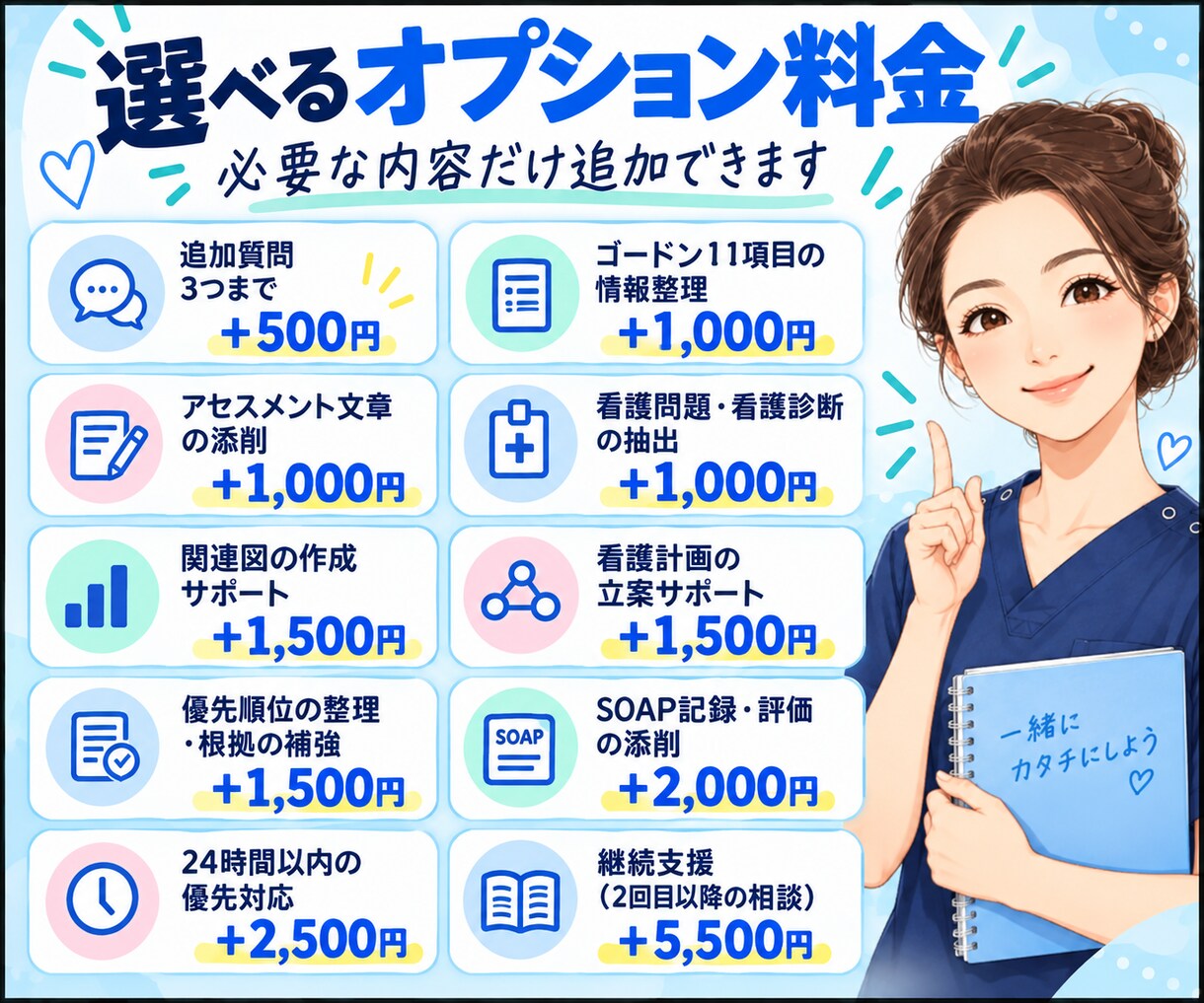 看護学生の実習記録を個別添削します アセスメント・関連図・看護計画を認定看護師が支援 イメージ5