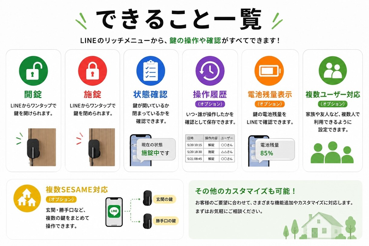LINEでSESAMEを操作します LINEだけで鍵を開閉！簡単・便利に導入！ イメージ2