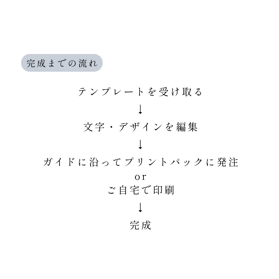 操作資料付！簡単に三つ折り席次表がつくれます お洒落なCanvaテンプレート　即日納品可能◎ イメージ6