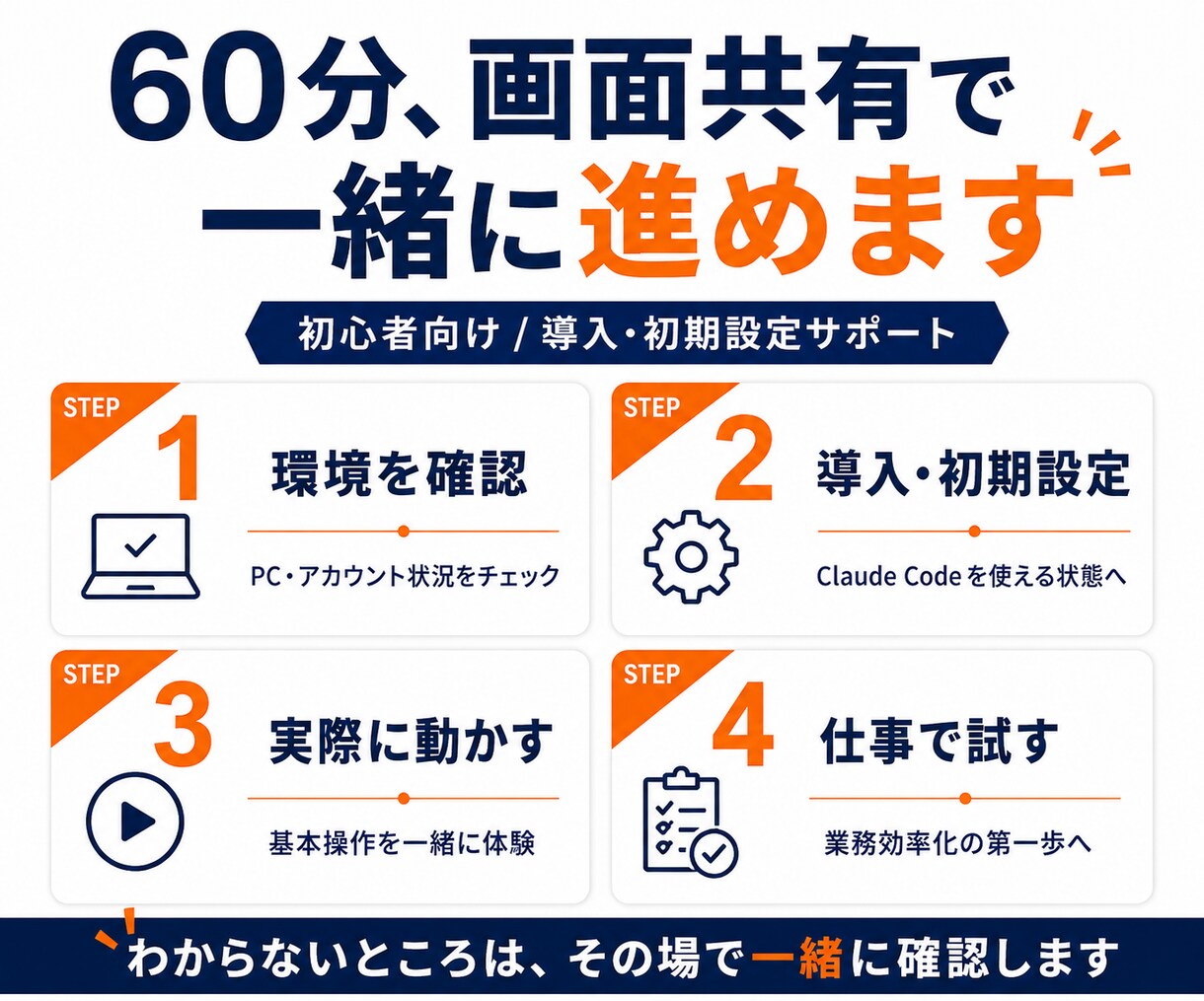 Claude Codeの導入・初期設定を支援します 初心者向け｜元SEと一緒にインストールから動かすまで イメージ3