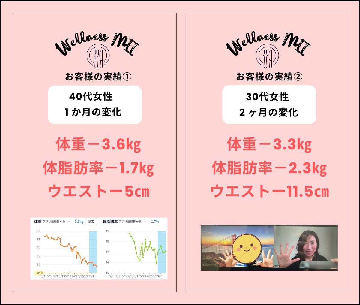 食べて痩せるダイエットで30日間伴走します 医学的根拠で無理なく痩せる！体質改善サポート☆ イメージ9