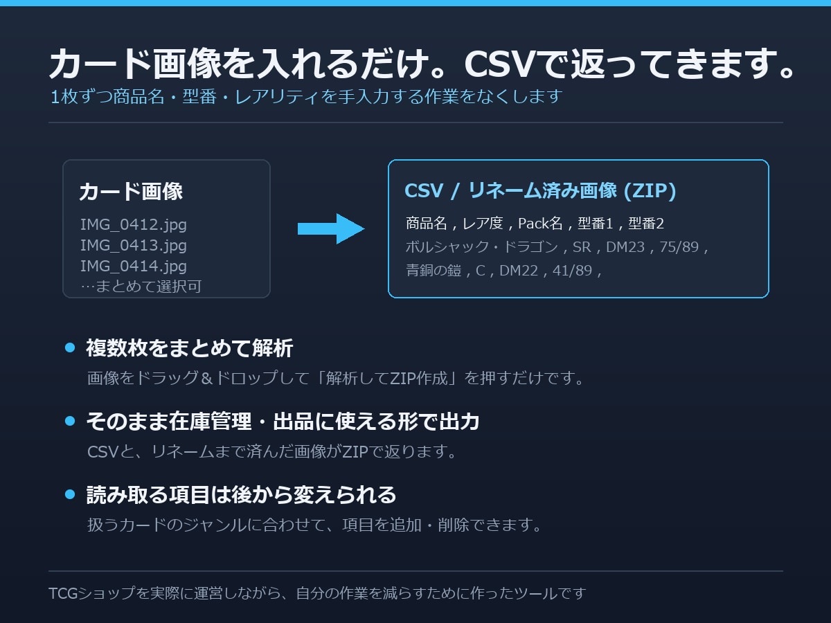 TCGカードOCR解析×在庫管理システム作ります 【公開記念価格】TCGショップ運営者が作った本格ツール イメージ2