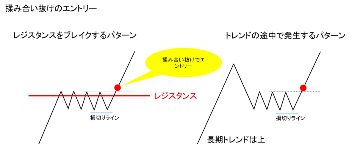 毎日配信「FX今日のトレード戦略」手法を公開します 勝率・利益重視ライントレードで「やり直しFX」 イメージ9
