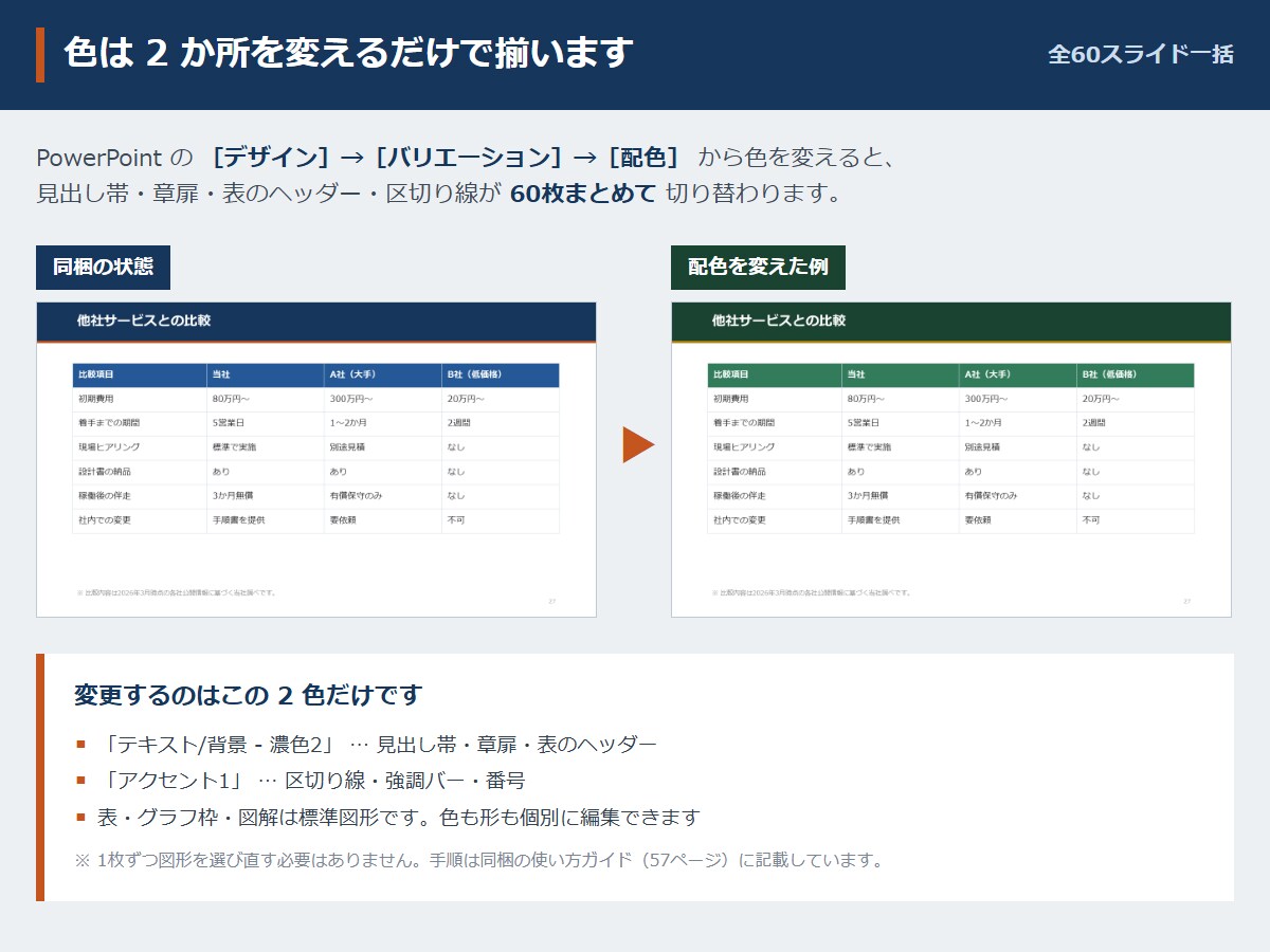 60枚！汎用パワポテンプレート販売ます 会社説明資料や提案書に使えるパワーポイント素材 イメージ3