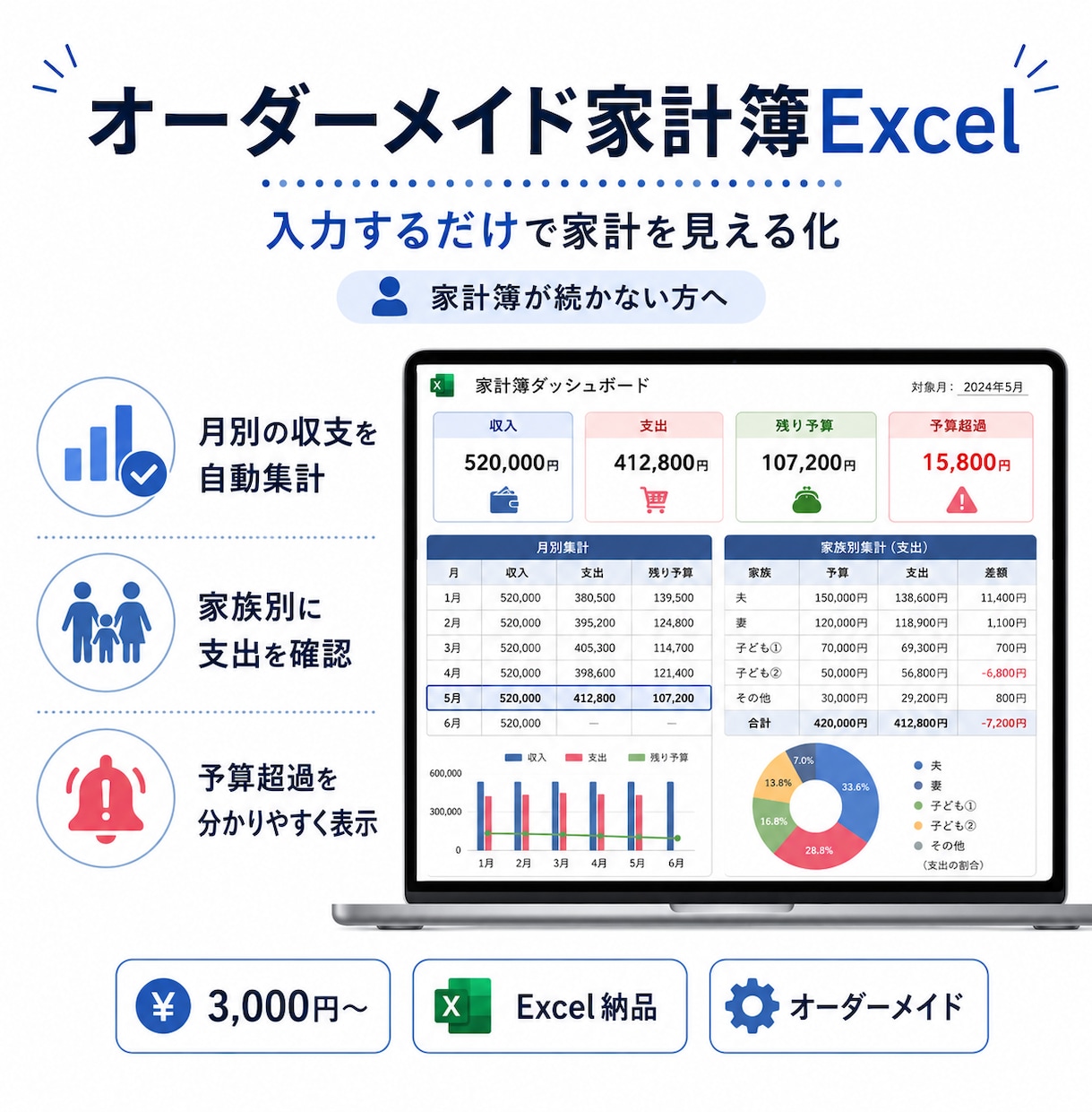予算警報・家族別集計つき家計簿Excel作成します 家族別・予算別に見える！挫折しない家計簿 イメージ1