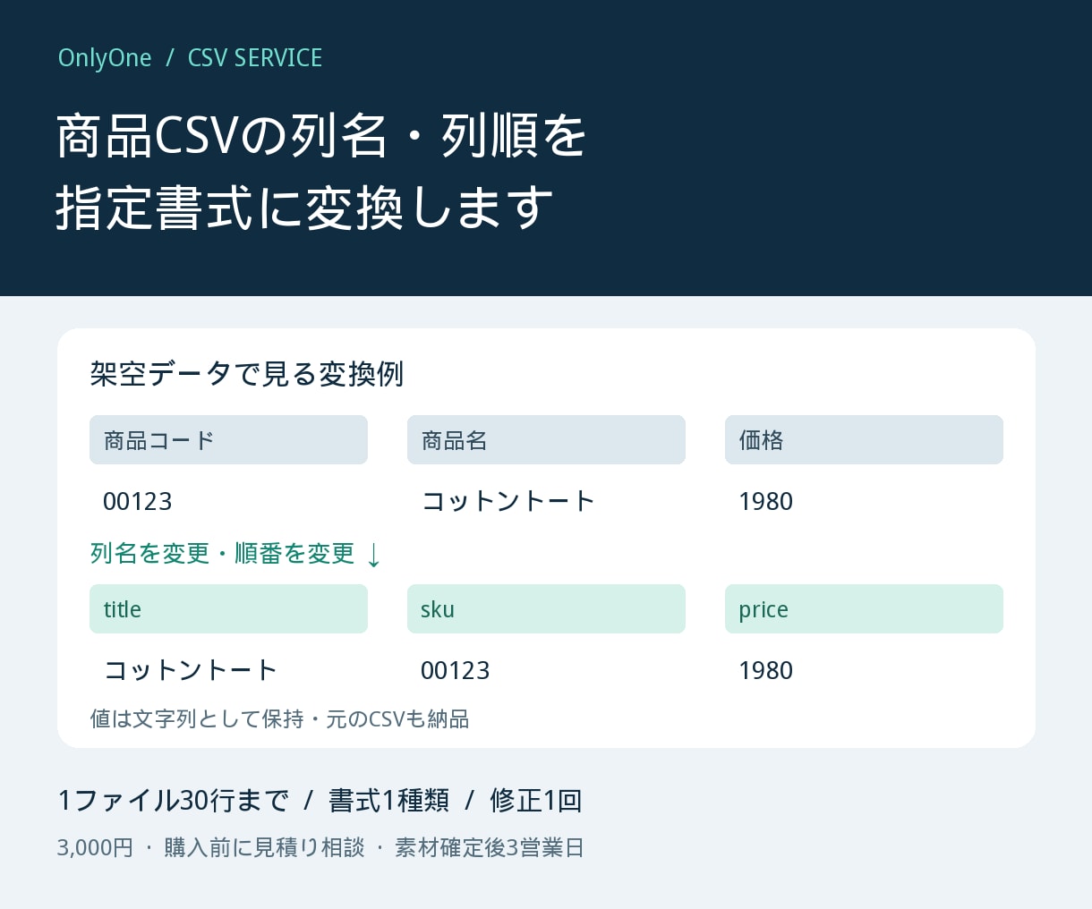 商品CSVの列名・列順を指定書式に変換します 先頭0も文字のまま保持。元データと照合記録付き イメージ1