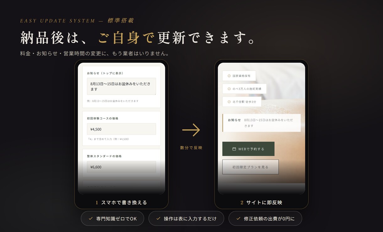どんなホームページでも格安2万円から制作します スマホ対応•修正無料•更新システム込みで丸ごとお任せ！ イメージ7