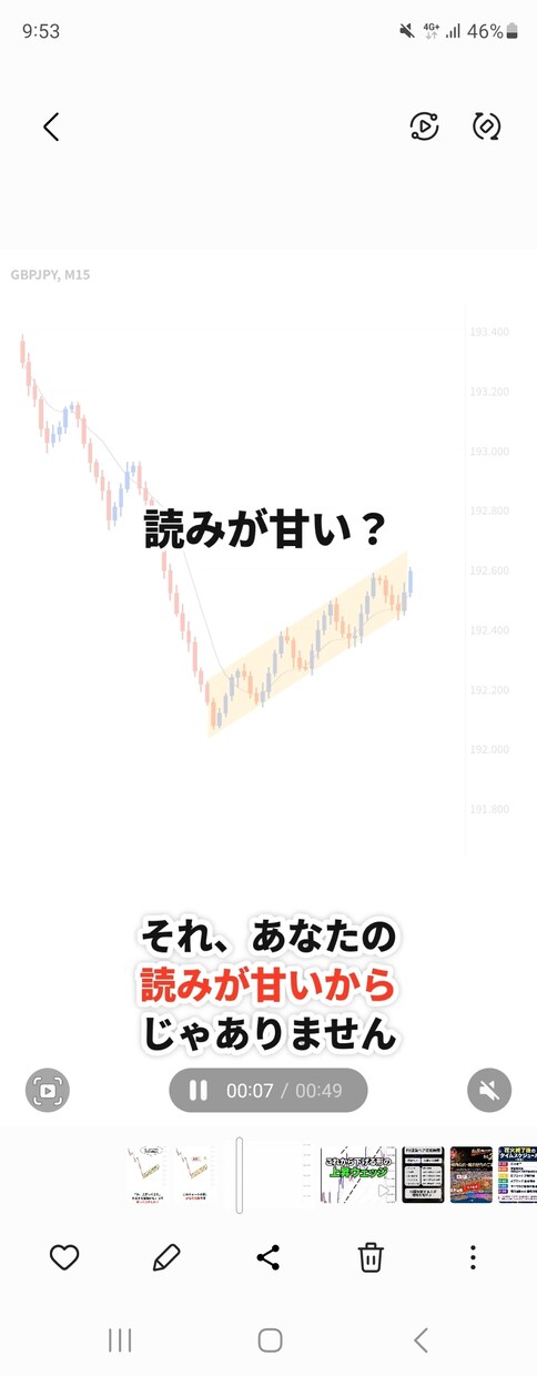 1万円で0.05ロットスキャルで勝つ方法解説します 損切りも利確も「なんとなくを卒業。根拠のあるチャートの見方 イメージ7