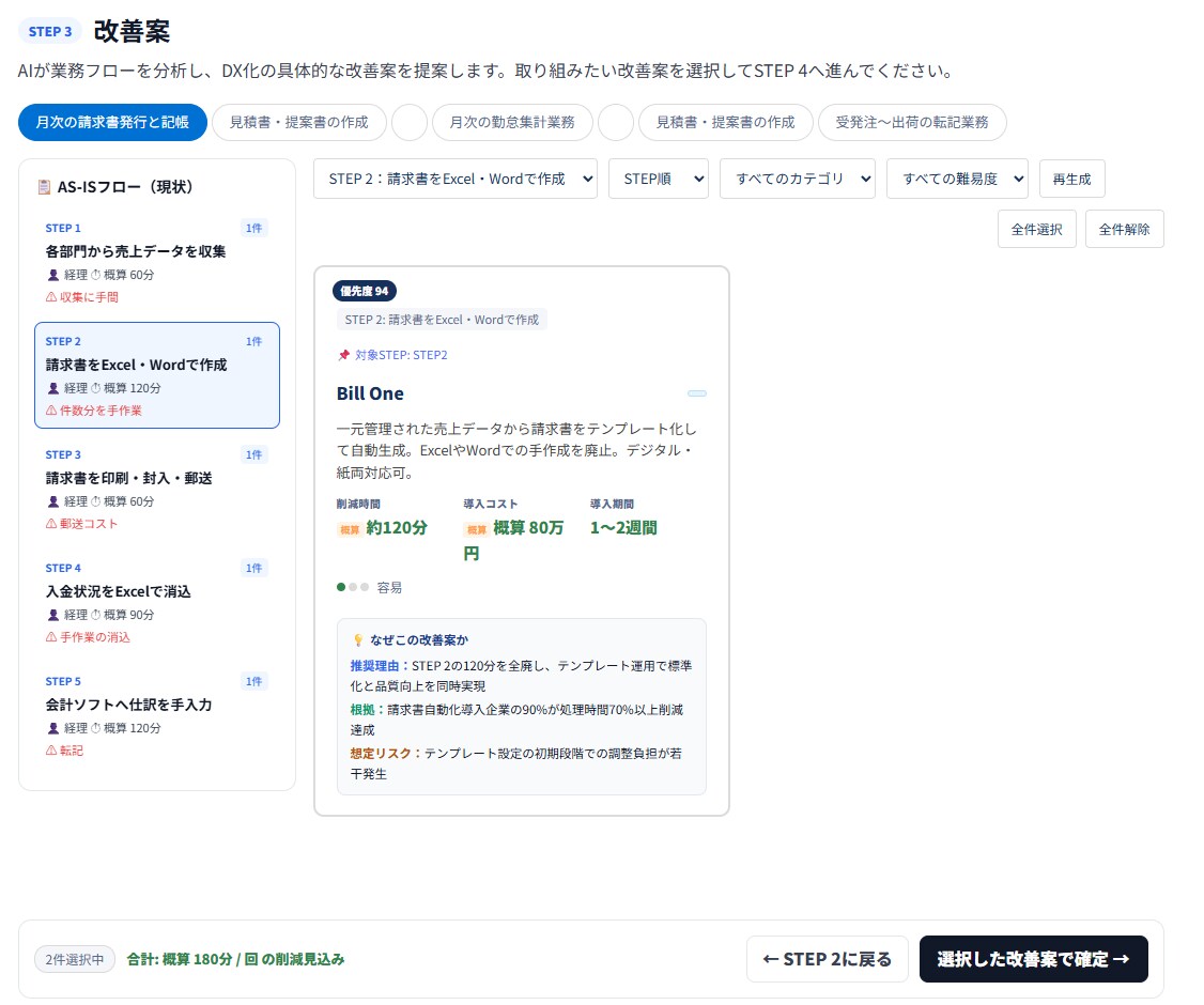 フロー図・改善案・ROI・稟議書を作成します 業務の現状整理から社内提案資料まで一気に形にします。 イメージ6
