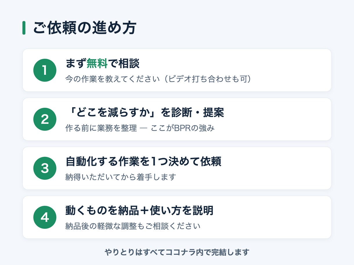 面倒な定型作業を1つ自動化して納品します 「どこを減らすか」から一緒に。ムダな手作業を自動化 イメージ2