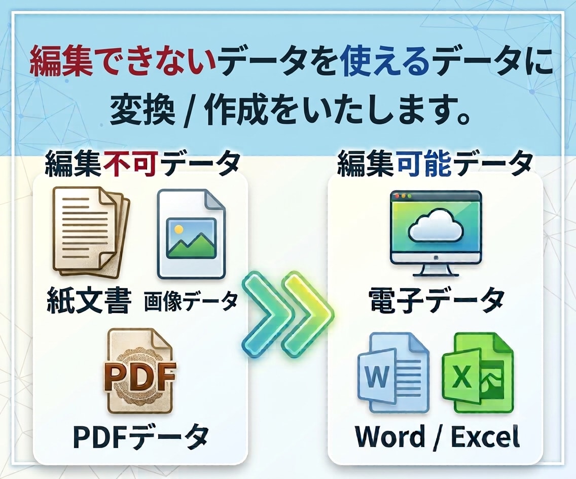 PDFや画像をWordやExcelのデータにします 編集可能なワードやエクセルのデータにしたいという方へ！ イメージ1