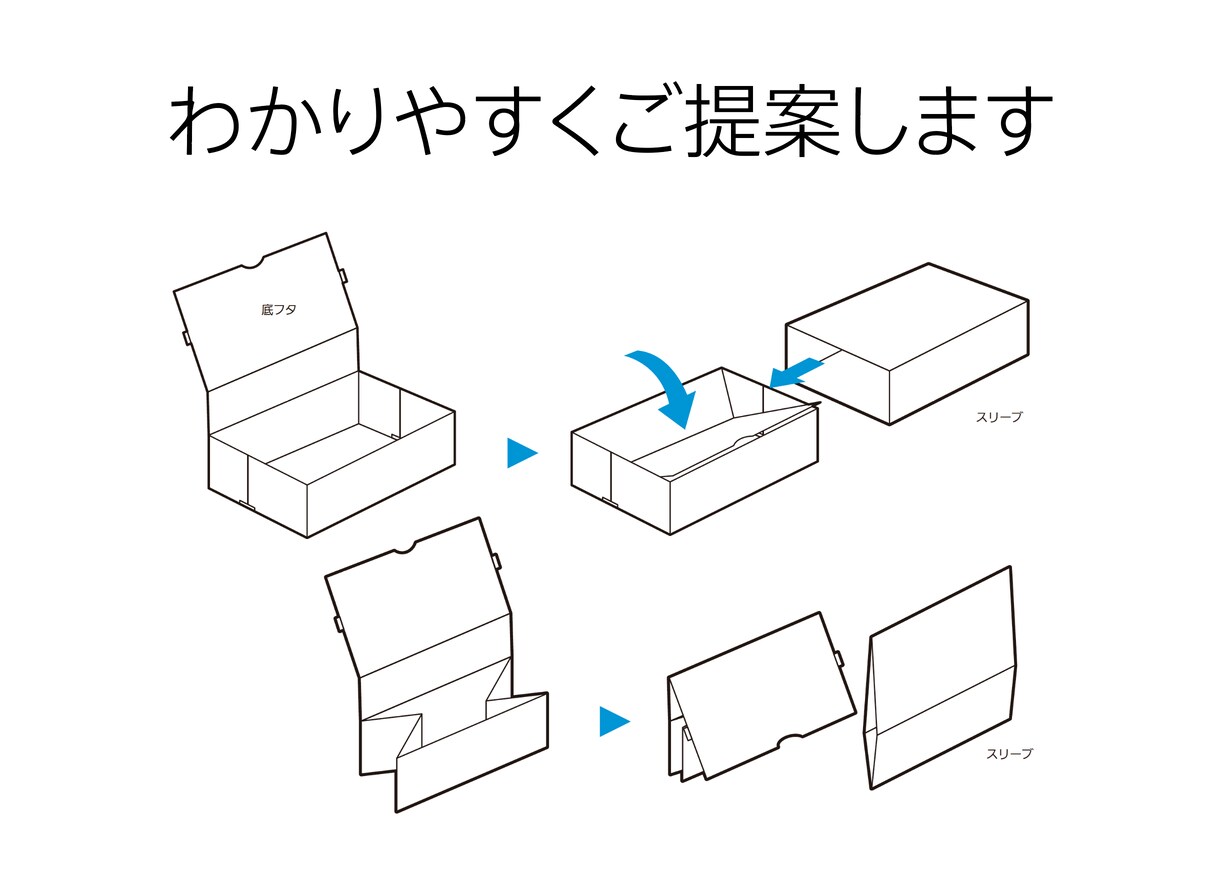紙箱のオリジナル設計をいたします 商品の見せ方や取り出し方など商品に合わせた箱を設計します。 イメージ2