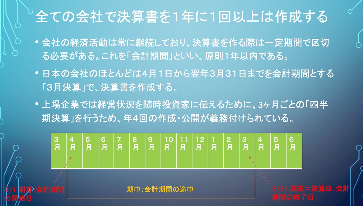 海外大学院生が財務諸表の読み方を伝授します 企業の強みや課題点を財務諸表から分析できる力を養います。 イメージ8