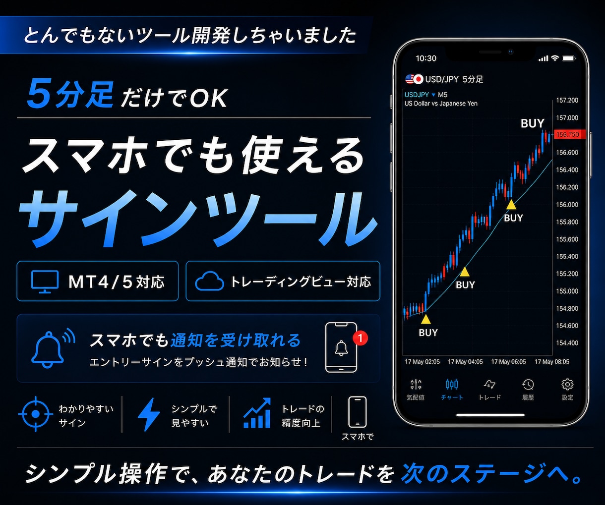 とってもシンプルなのに強力なFXツールを提供します ↓トレード手法は説明欄で公開しちゃいました↓ イメージ1