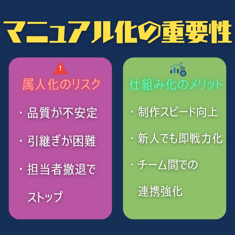 Instagram運用仕組み化マニュアル販売します ＼スキルに依存せず成果を出せるSNS運用完全ガイド／ イメージ3