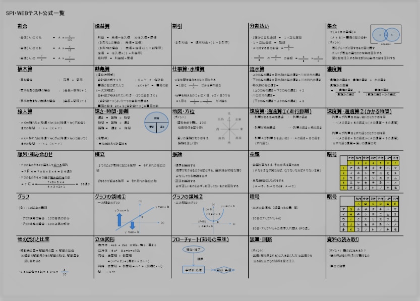 就活転職SPI・WEBテスト公式一覧（非言語）ます 採用試験（新卒・キャリア）の第一関門をサクッと突破したい人！ イメージ1