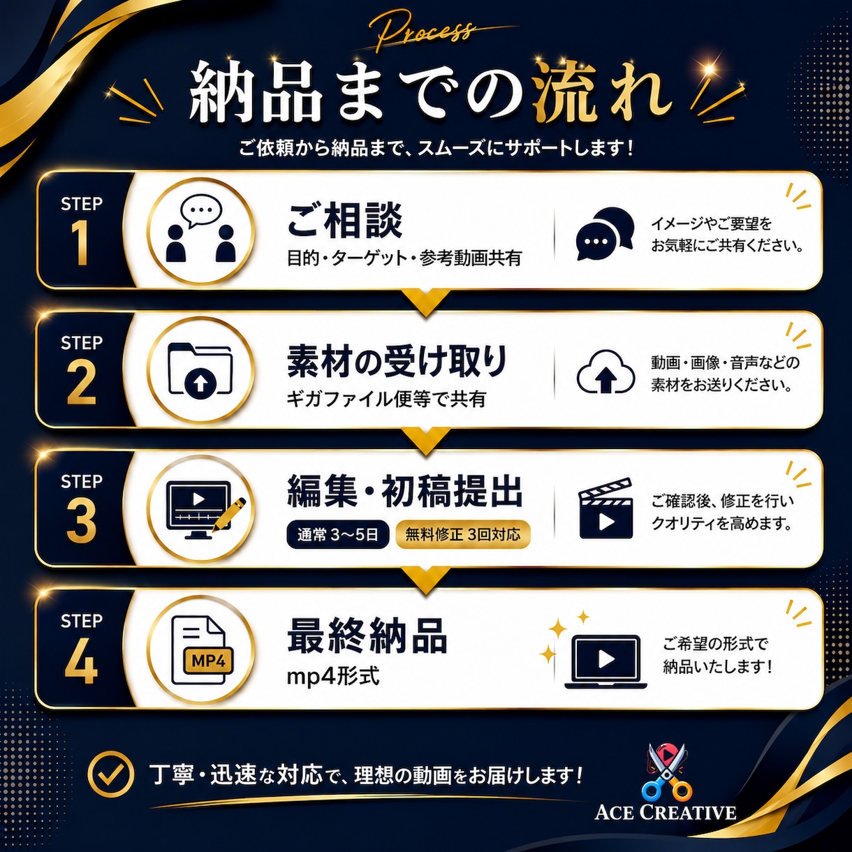 YouTube／SNS動画編集します 伝わる映像をプロが丁寧に制作／スマホ素材OK・丸投げ歓迎 イメージ6