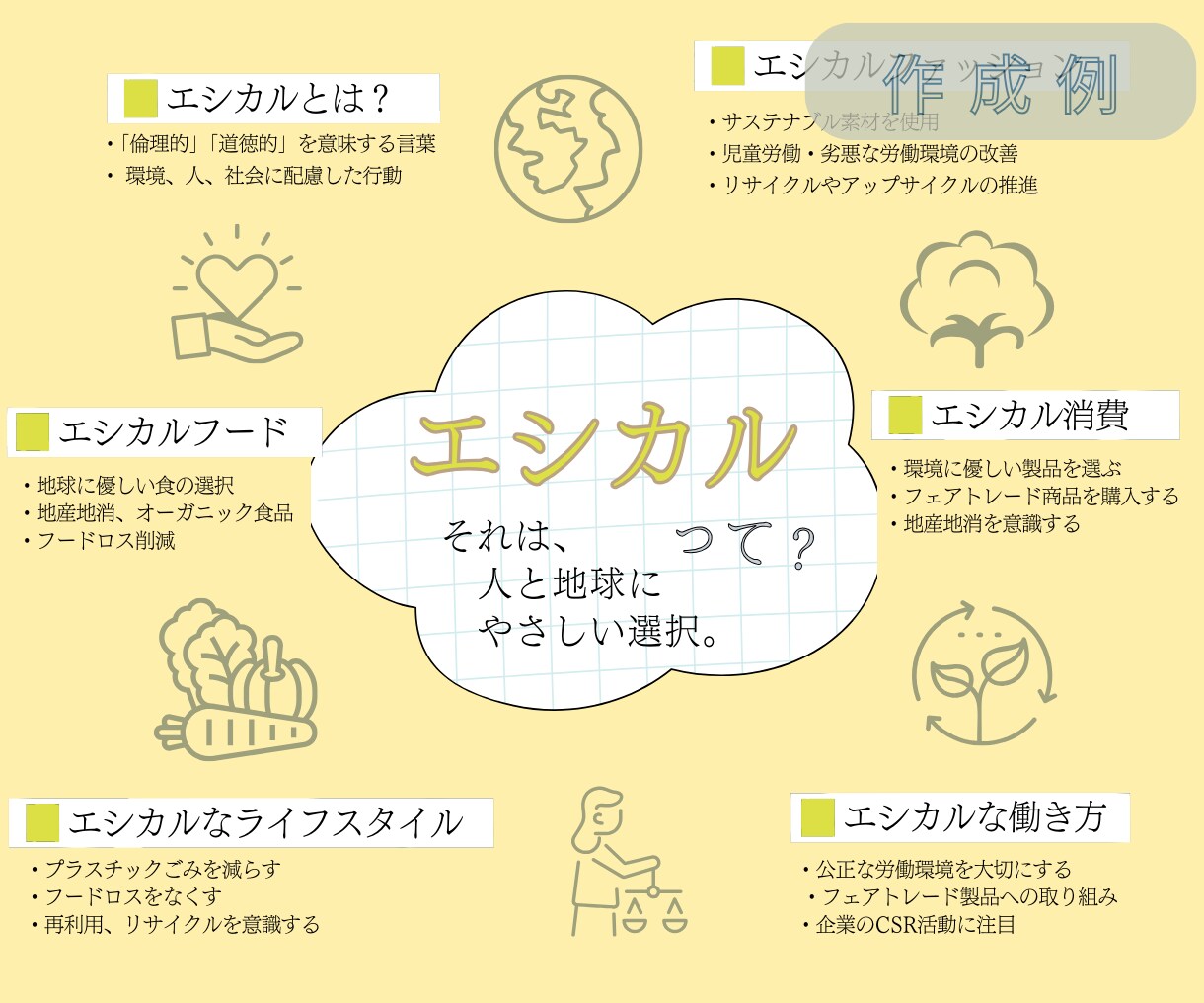 目を引く！分かりやすい！X図解 低価格で作成します インスタグラム・ブログなど投稿用、スライド資料用OK イメージ6