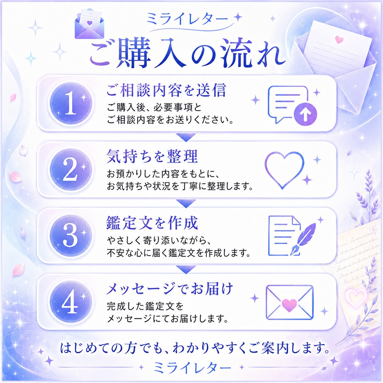 恋愛のお悩みに寄り添う鑑定文を作成します 不安な恋・復縁・相手の気持ちを、やさしい鑑定文で整理します イメージ4
