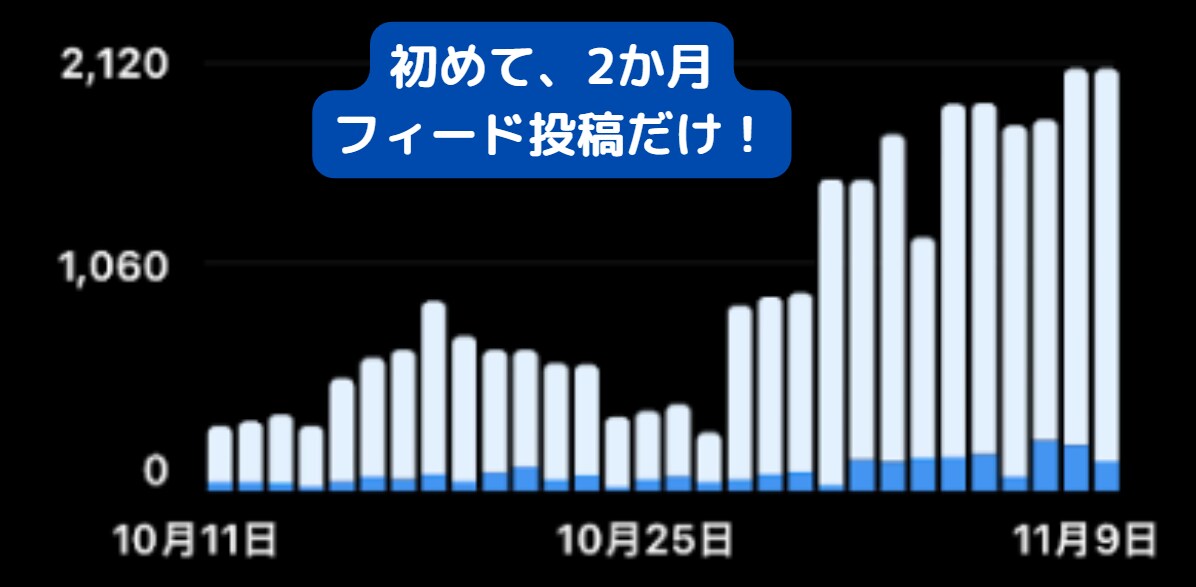 あなたのX、インスタを添削します 総フォロワー8,000人超の会計士SNSマーケターが教える イメージ2