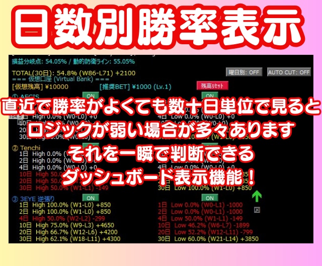 あなた専用のMT4サインツールを作成します 現役システムトレーダーが「あったら便利」を形にします！ イメージ4