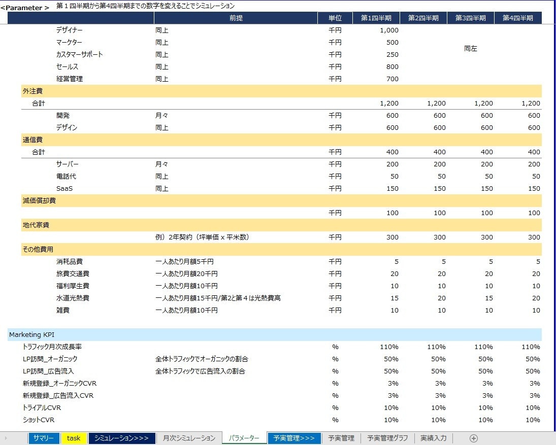 D2CやECの事業計画策定と予実管理が出来ます 売切モデルとサブスクモデルの事業計画テンプレート イメージ4