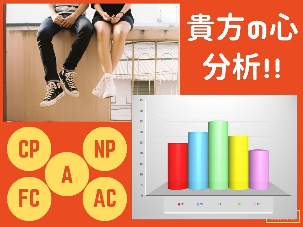 あなたの心を整え、人との繋がりを分析サポートします マークシートに答えるだけでスッキリ解決 イメージ1