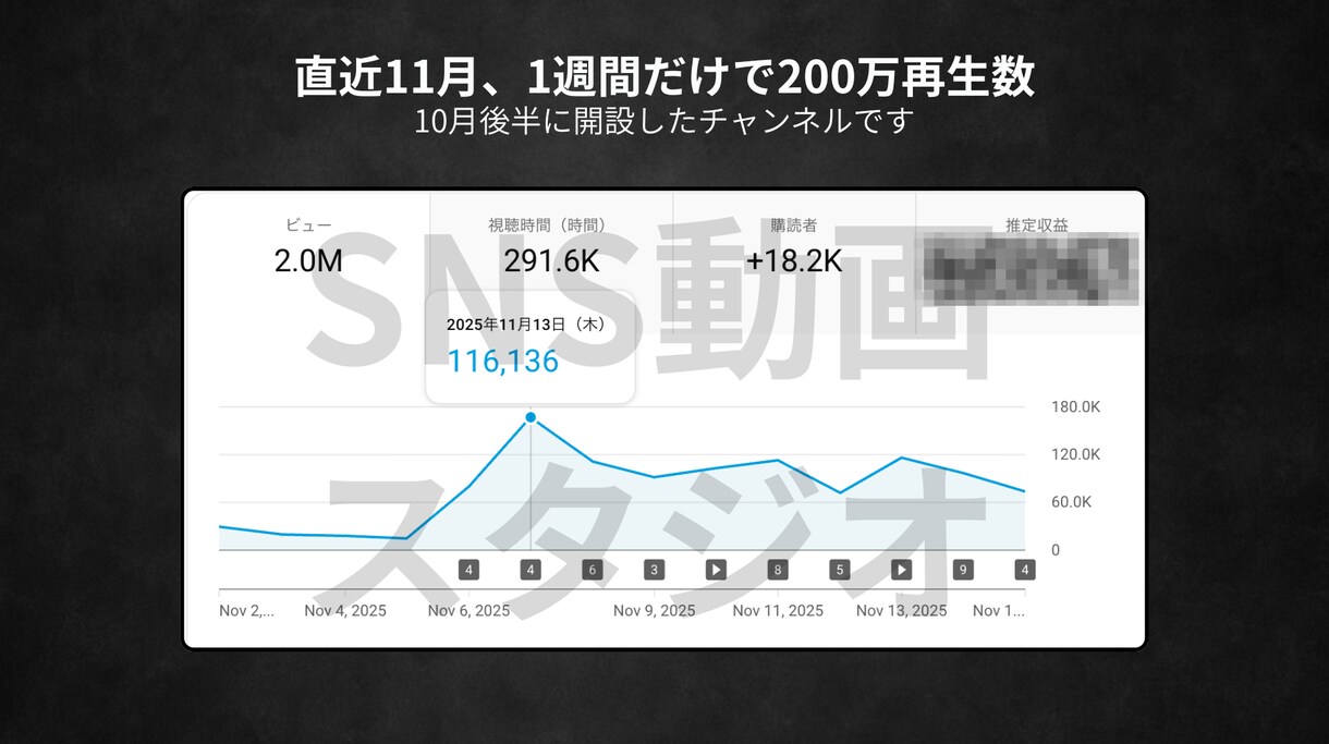 100万人の管理者の僕がYouTube教えます ボクと一緒にYouTubeを伸ばしませんか？ イメージ8
