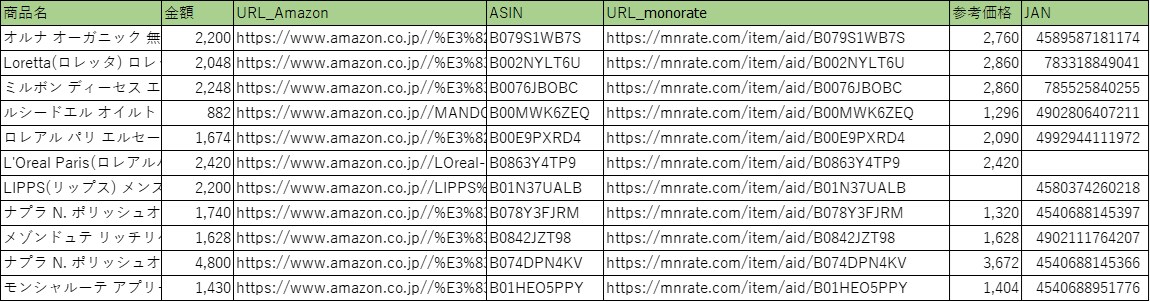 モノレート調査100件パックをお届けします もう、モノレート調査に時間をかけるのはやめませんか？ イメージ2