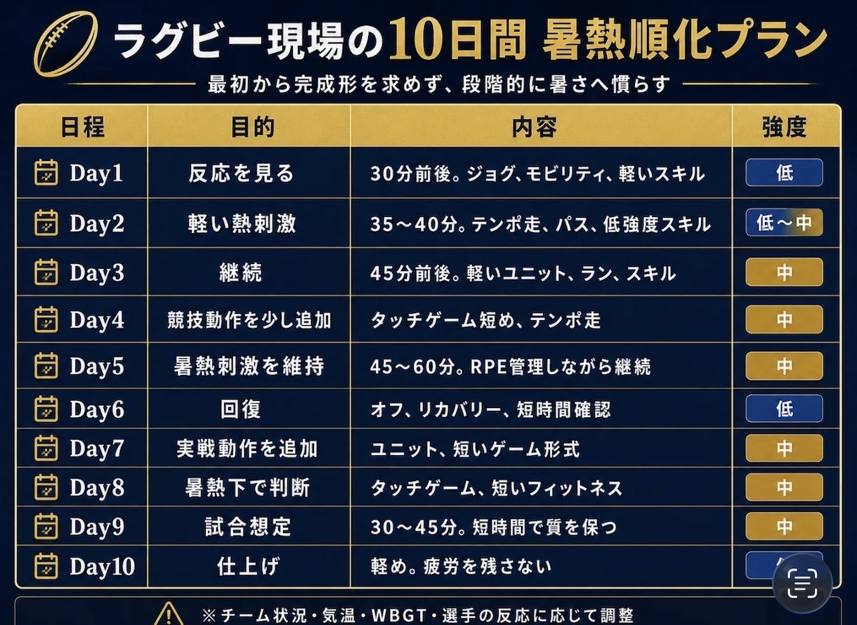 ラグビーの悩みを相談できます 戦術・練習・指導のモヤモヤを整理します。 イメージ3