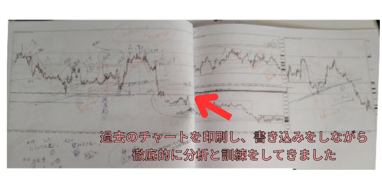 FX【手堅く驚異的】専業が使う王道手法教えます 過去相場で9年以上破綻なし＆明確な根拠あり イメージ4