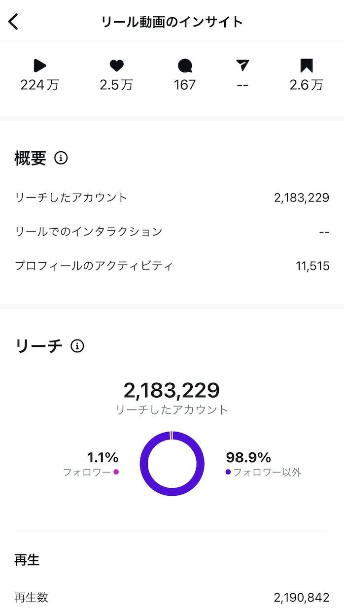 インスタ10万人プロがあなたのリール徹底添削します 再生数UPとフォロワー増加を目指し、プロがアドバイスします！ イメージ2