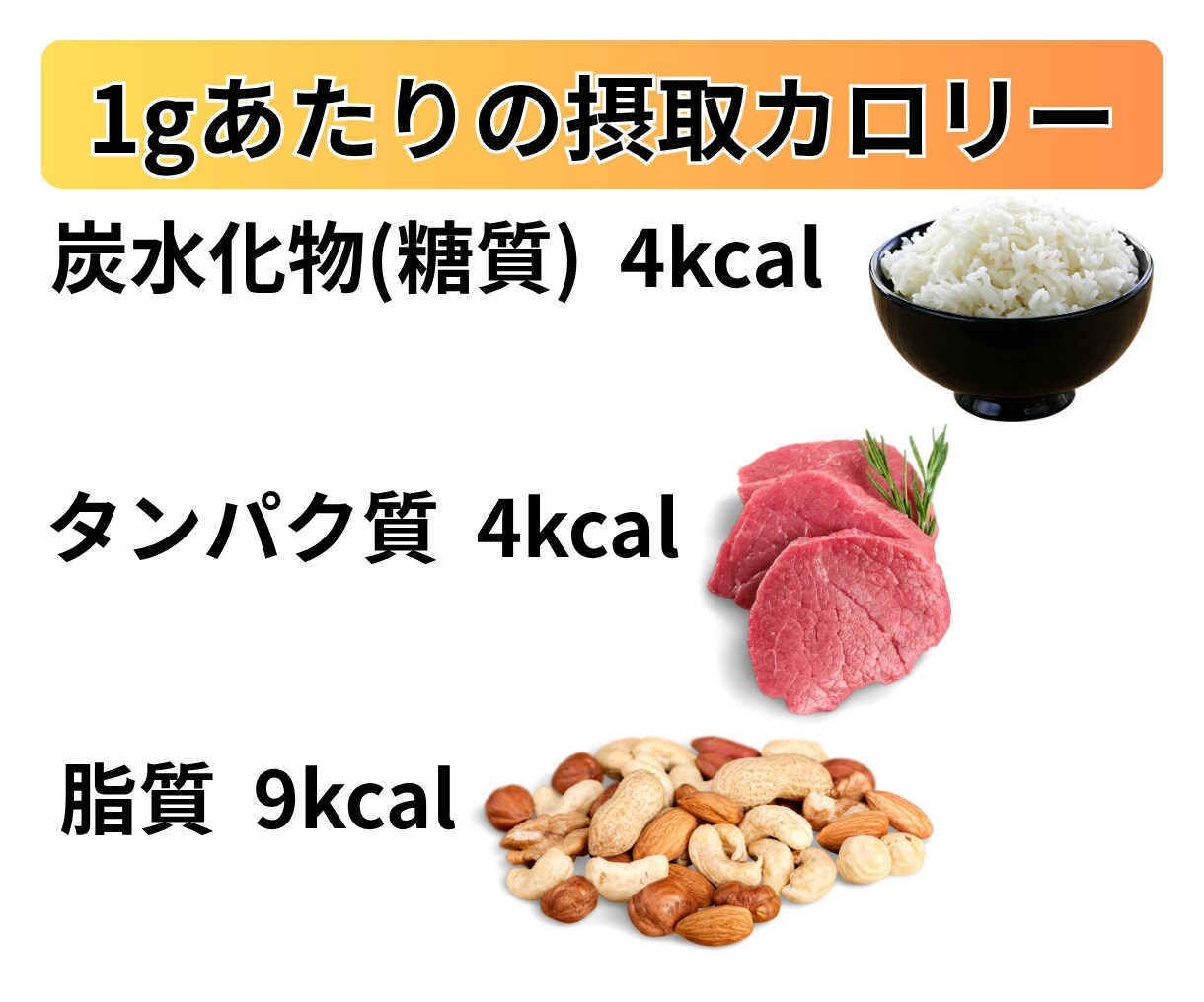 30日間チャットで毎日ダイエットサポートします 現役看護師と一緒に「痩せられる自分」を目指しましょう！ イメージ3