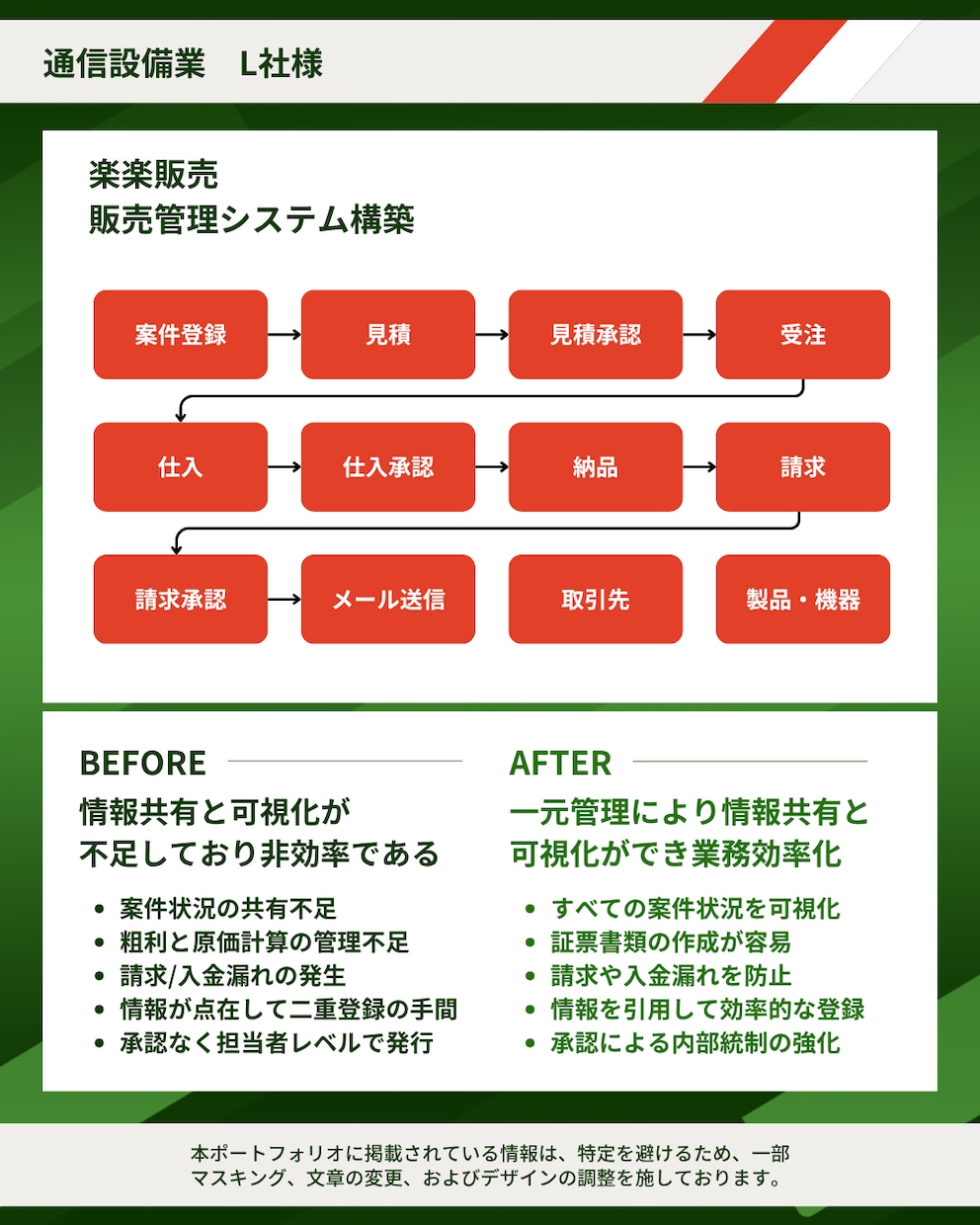 販売管理や業務システムの構築や開発をサポートします Kintoneや楽楽販売などの設定構築からAI駆動開発まで イメージ2