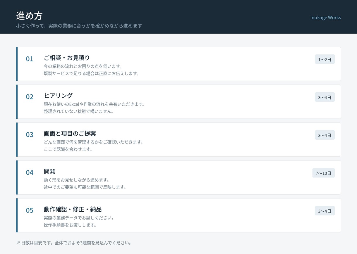 実績作り価格：予約や在庫の管理ツール作ります Excelでの管理が限界になってきた方へ イメージ5