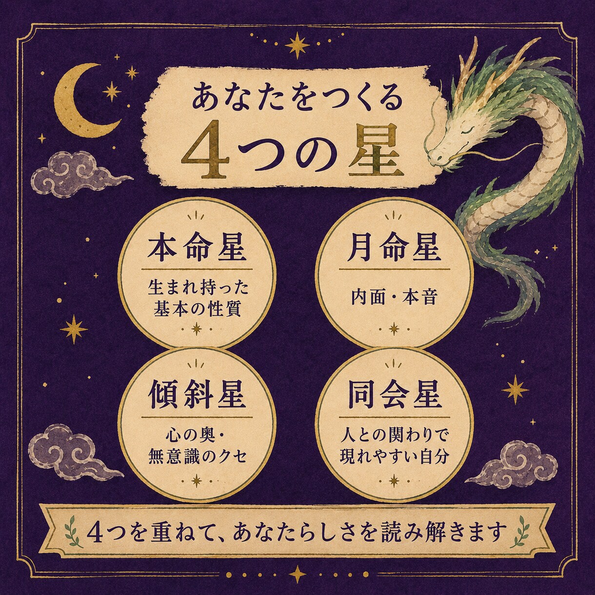 自分でも気づかない強みと心のクセを読み解きます 4つの星から「なぜ私はこうなの？」の理由を探ります イメージ4