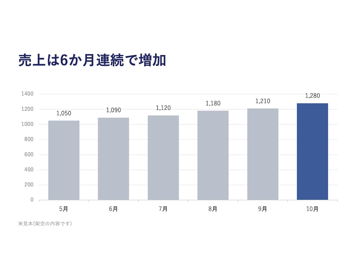 AI活用でプレゼン・スライド資料を作成します 構成づくりから、読みやすいスライドに仕上げます イメージ4