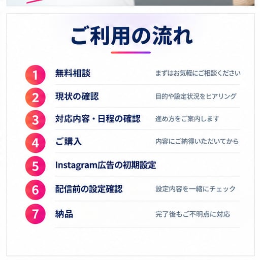 Instagram広告の初期設定をサポートします 即対応！インスタ・Meta広告の配信準備まで対応 イメージ4