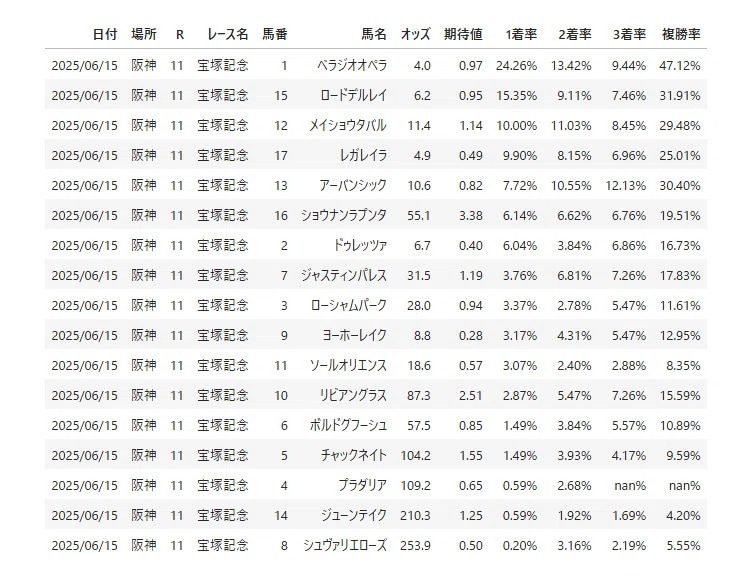 自分だけの地方競馬AIが作れるプログラム提供します 誰でも簡単に勝率予測できる！データ追加で最高精度を目指そう！ イメージ10