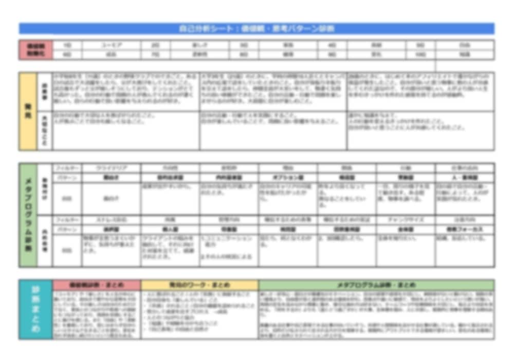 あなたの物語から「キャリアの羅針盤」を創ります もうキャリアで迷わない、本質的な軸を見つけませんか？ イメージ4